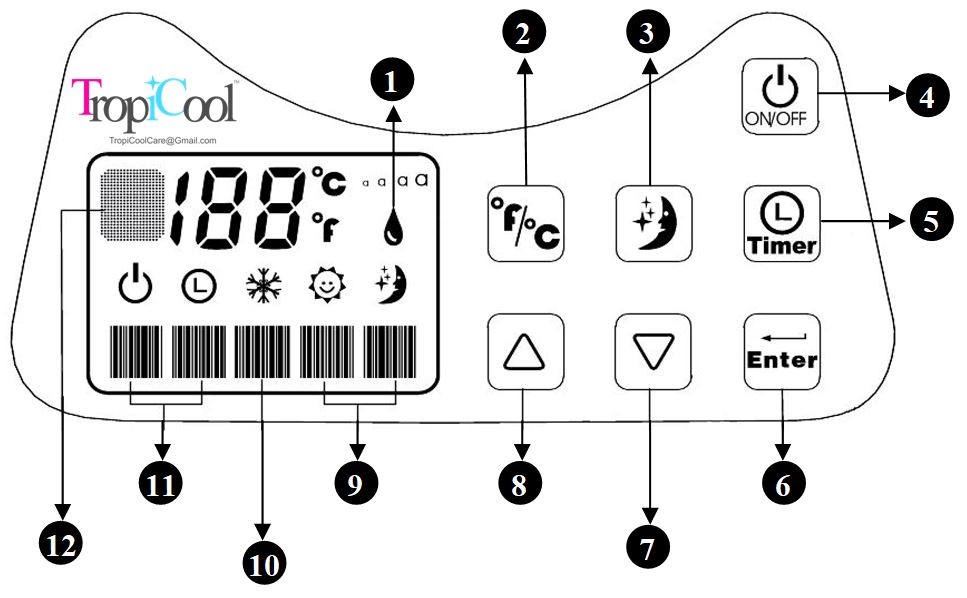 Control panel