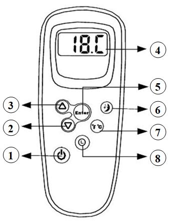 Electric bed cooling Remote control